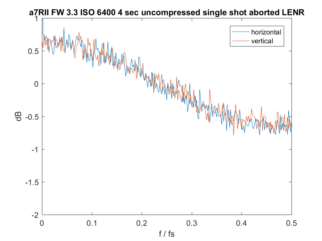 iso-6400-4-sec-aborted-lenr