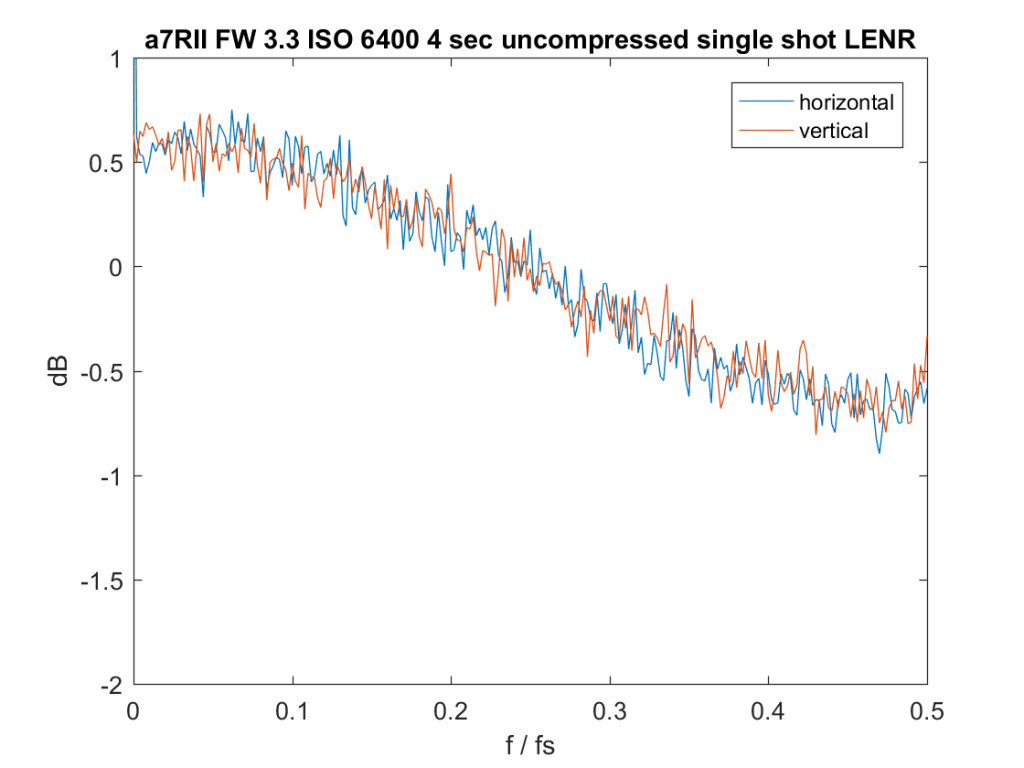 iso-6400-4-sec-lenr