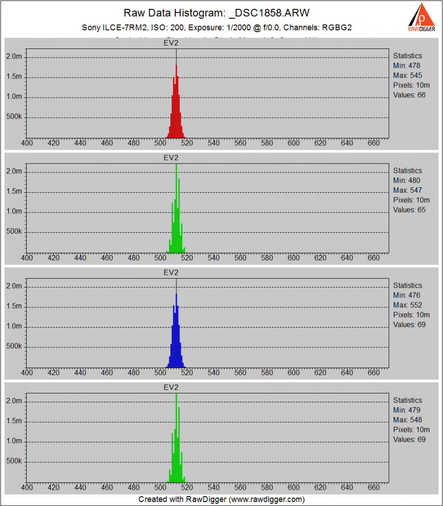 ISO 200, uncompressed