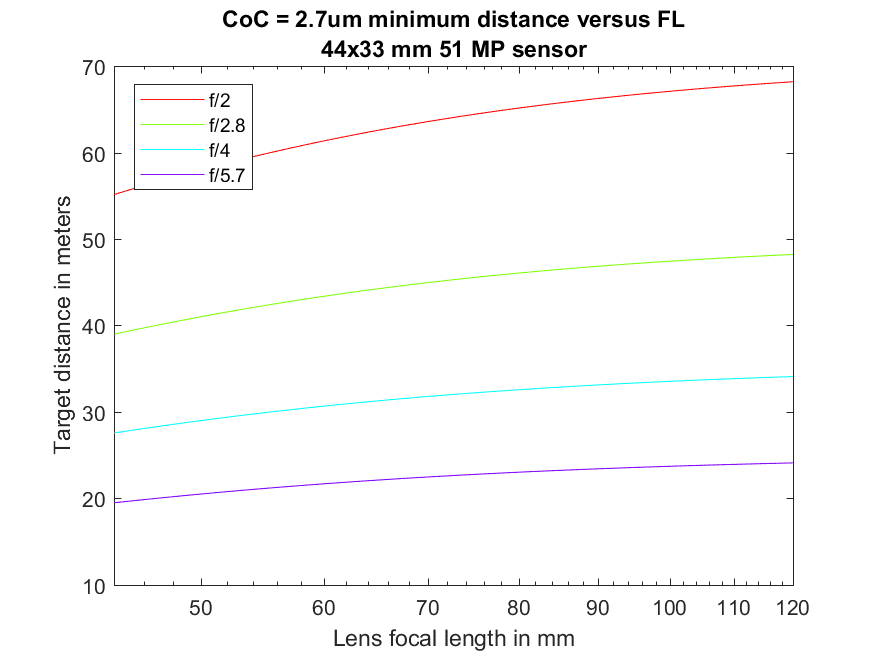 Mm Lens Chart