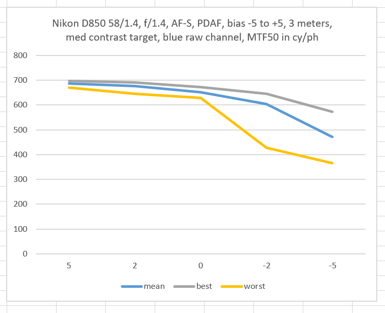 Nikon d850 landscape settings