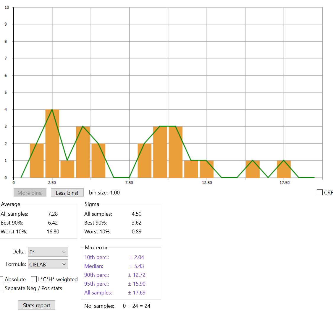 X-Rite Color Checker (CC) Classic array, with CIELab values.