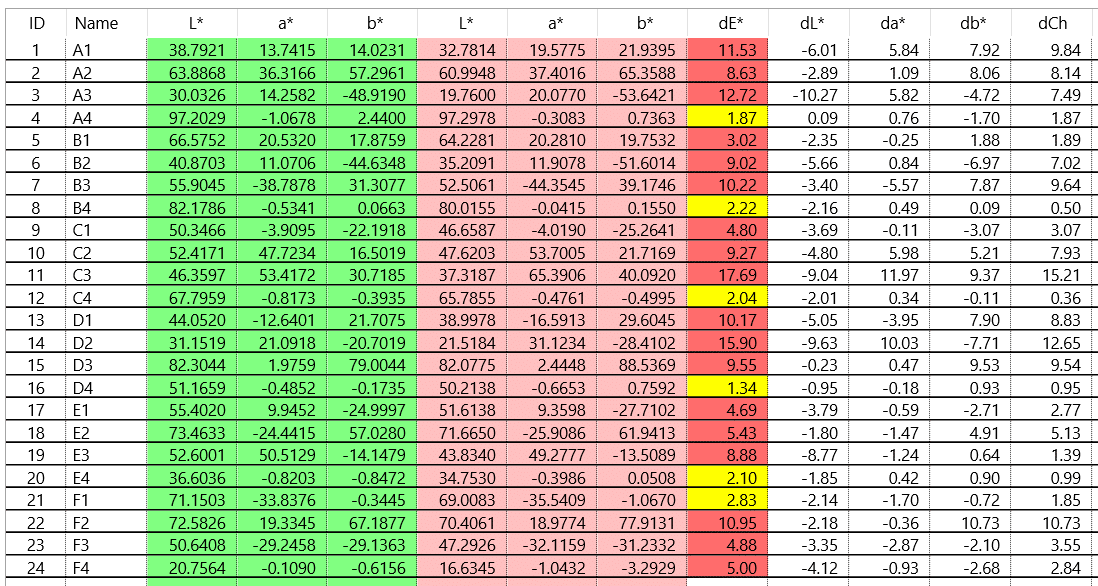 X-Rite Color Checker (CC) Classic array, with CIELab values.