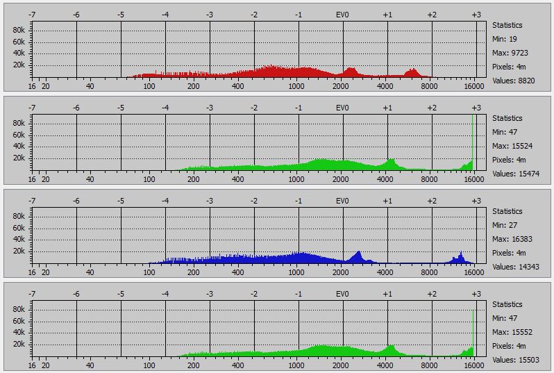 rawdigger histogram