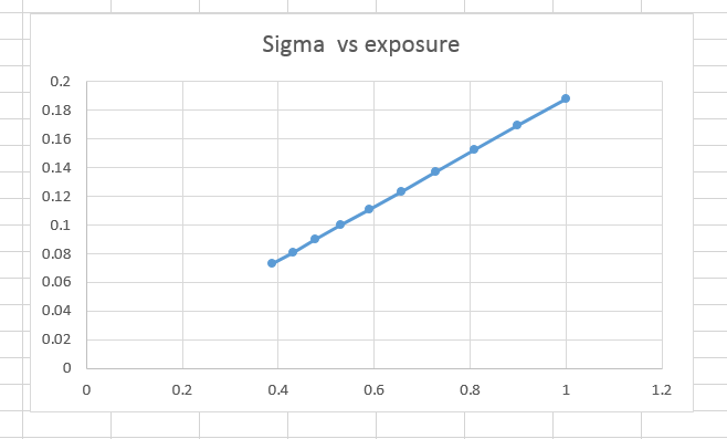 realgrain vs exposure