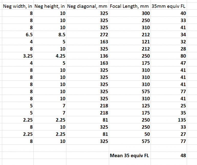 The best focal lengths for landscapes - the last word