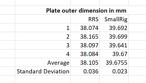 Arca Swiss Plate Dimensions